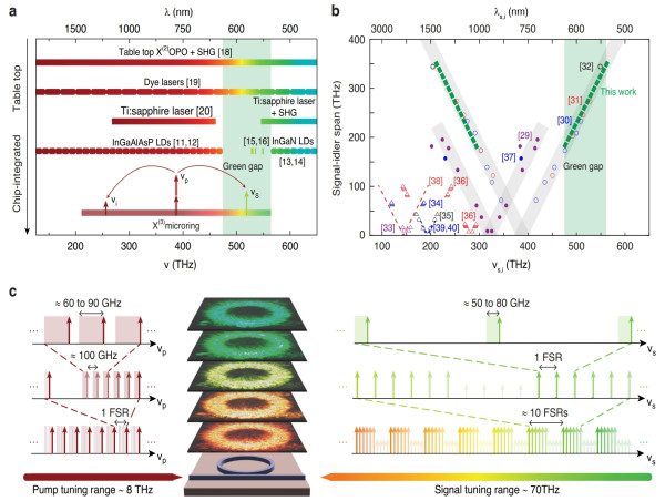  Multispectral Smart Window: A Step Towards Healthier Indoor Environments 