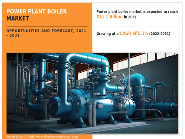 What’s Driving Growth in the Power Plant Boiler Market?