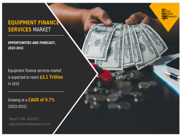  Equipment Finance Services Market to Reach $3,083.8 Billion by 2032 at 9.7% CAGR 
