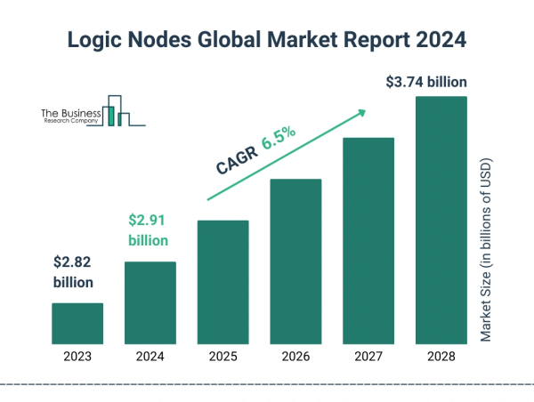  Global Logic Nodes Market Size, Share And Growth Analysis For 2024-2033 