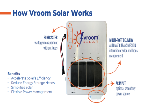 Vroom Solar Launches Innovative Portable DIY Solar Control Center: Early Investment Opportunity Available