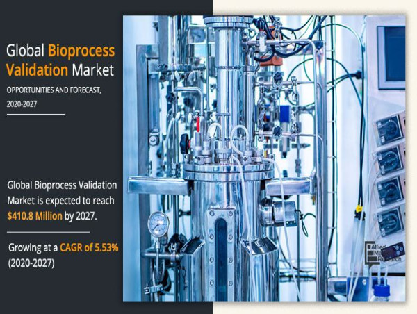  Bioprocess Validation Market Is Projected To Reach $410.80 Million by 2027 | CAGR 5.5% 