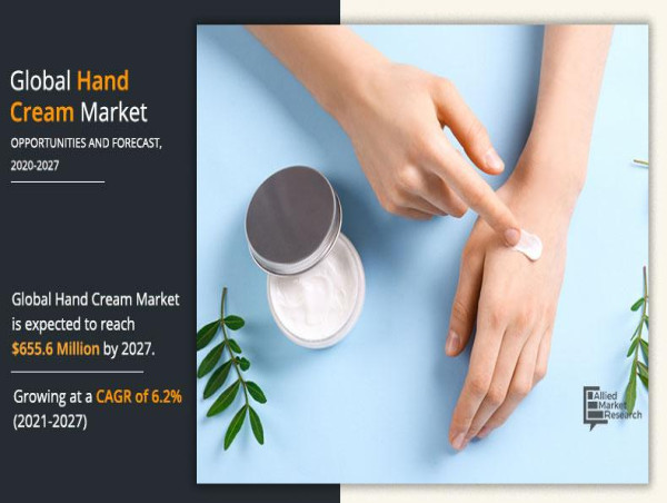  Hand Cream Market Forecast 2027: Reaching USD 655.6 million with a 6.2% CAGR 