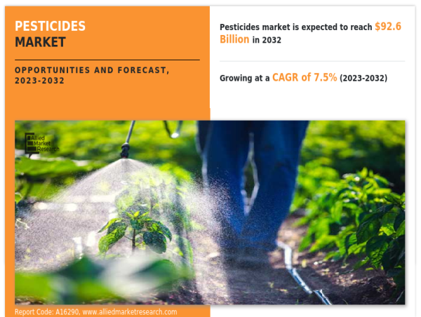  Pesticides Market Leaders Profiles and Achievements of Top Companies 