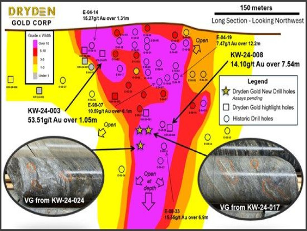  Dryden Gold Provides Update on its Gold Rock Drill Program – More Visible Gold at Elora 