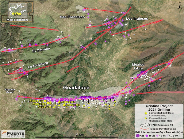 Fuerte Metals Intercepts 7.3 g/t AuEq over 2.5 m, 7.5 g/t AuEq over 1.5 m and 9.2 g/t AuEq over 0.9 m at its Cristina Project in Chihuahua, Mexico