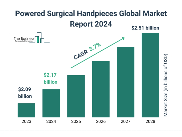  Global Powered Surgical Handpieces Market Size, Share And Growth Analysis For 2024-2033 