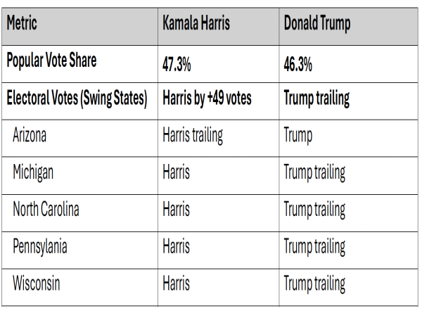 IntualityAI Predicts 2024 U.S. Presidential Election prior to the September 10 Debate