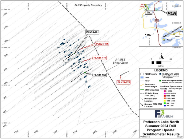  F3 Hits 4.35m Off-Scale Mineralization (>65,535 cps) at JR Zone 