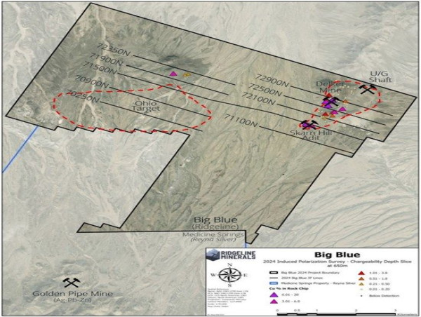 Ridgeline Minerals IP Survey Confirms Multiple Porphyry Targets at the Big Blue Project, Nevada