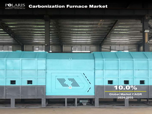 Carbonization Furnace Market 2024 To Reach $573.91 Million By 2032 At Rate Of 10.0%