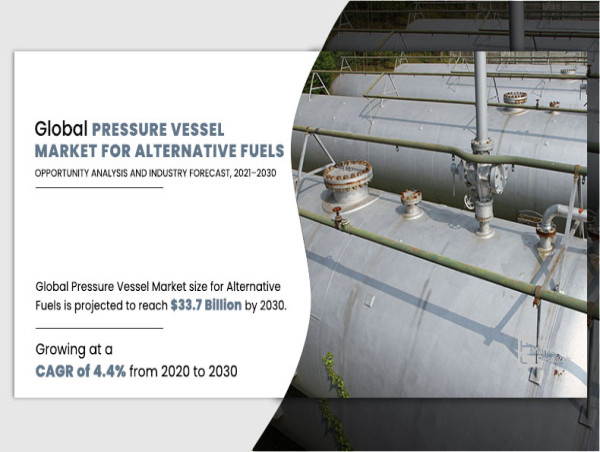  Pressure Vessels Market for Alternative Fuel to Targets $33.7 billion by 2030 