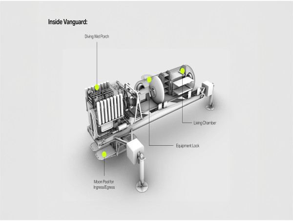 Progress towards subsea human habitation with Vanguard