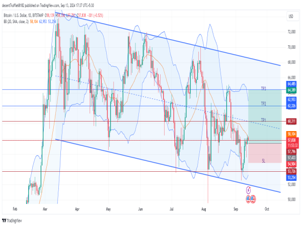 Long BTC: bullish flag pattern and $56,000 support retest signal imminent rally towards $65,000