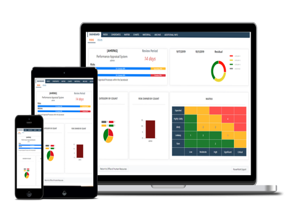 Risk Assessment Software Market Is Likely to Enjoy a Tremendous Growth | Resolver, Predict360, Optial Risk Manager 