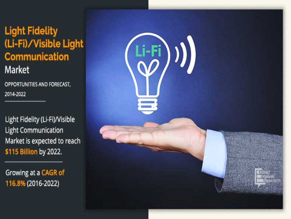  Light Fidelity (Li-Fi)/Visible Light Communication Market: The Next Frontier in Secure, High-Speed Data Transfer 