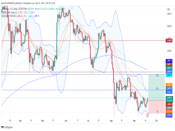 Long ETH: ethereum poised for bullish breakout as DeFi growth and institutional interest fuel rally