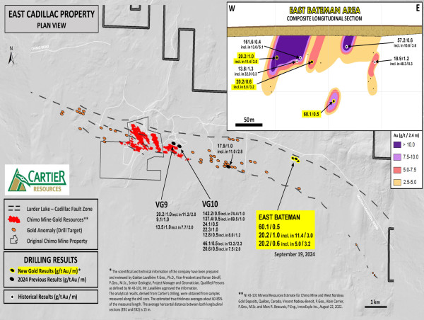 Cartier intersect near surface high-grade gold at East Cadillac Property: 60.1 g/t Au over 0.5 m and 11.4 g/t Au over 3.0 m