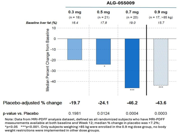 Aligos Therapeutics Announces Positive Topline Results from the Phase 2a HERALD Study of ALG-055009 for the Treatment of MASH