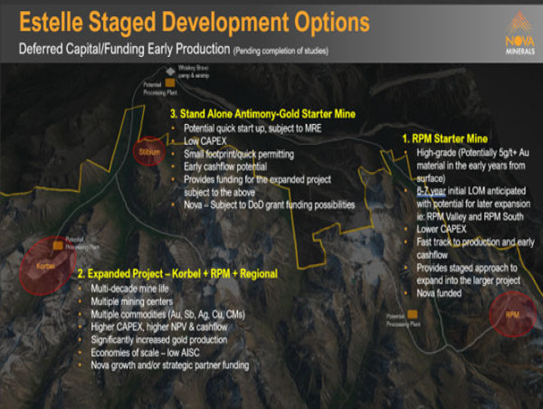 Nova Minerals Limited Provides an Update on the RPM Feasibility Study and Variation to the Nebari Convertible Facility