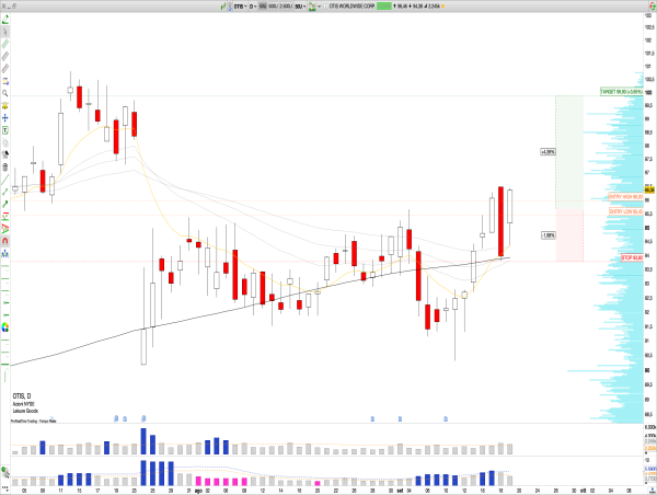  Long OTIS: Otis Worldwide Forms Bullish Reversal Near 200 MA, Targeting $100 Resistance 