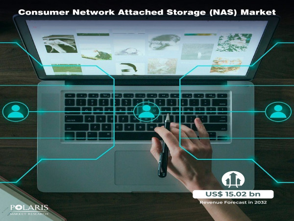  Consumer Network Attached Storage (NAS) Market Representing a CAGR of 11.5% Is Poised to Reach US$ 15.02 Bn by 2032 