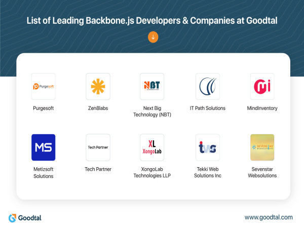  Goodtal Releases a New List of Dedicated Backbone.js Developers Worldwide 