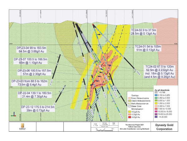 Dynasty Gold Continues to Hit Multiple High-Grade Intercepts up to 24.53 g/t Gold over a Broad Mineralized Zone in July 2024 Drilling at Thundercloud