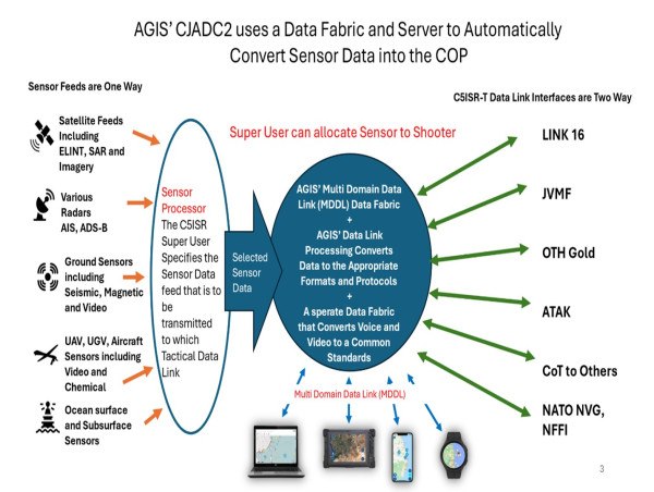  A Complete CJADC2 COP on a Biometric Smartwatch 