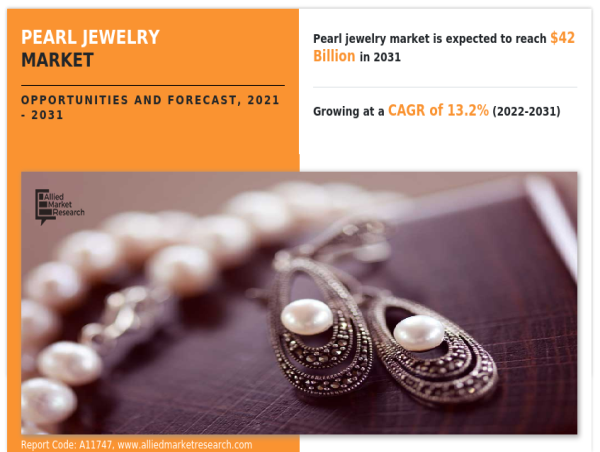  Pearl Jewelry Market: Global Value Expected to Reach $42 Billion by 2031, Register at a CAGR of 13.2% 