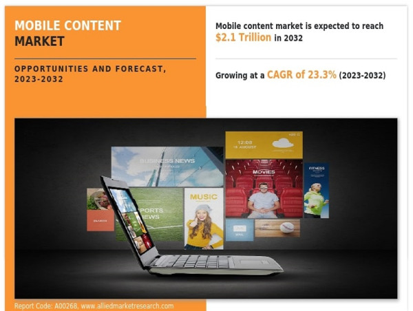Mobile Content Market Set to Soar by 2032: Emerging Trends & Key Players like Alphabet Inc., Microsoft Corporation
