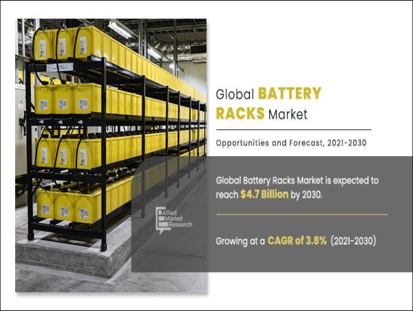  Battery Racks Market Landscape: Strategies for Success in a Competitive Industry 