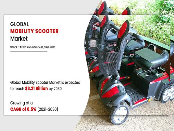 Mobility Scooters Market Size is Expected to Reach $3.21 Billion by 2030 | Sunrise Medical, EV RIDER LLC, Quingo