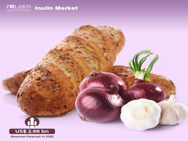  Inulin Market Is Poised to Reach USD 2.98 Billion, Reflecting a CAGR of 6.9% From 2024 to 2032 