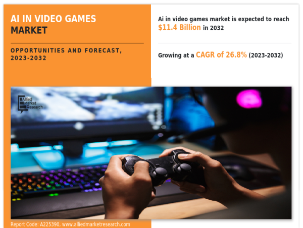 Exploring the Top Investment Opportunities and Upcoming Trends in the AI in Video Games Market 2032