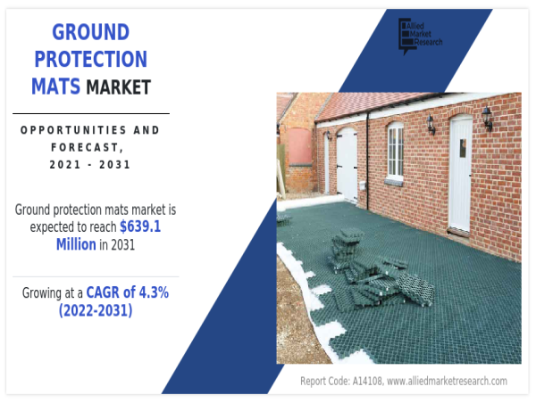 Ground Protection Mats Market Can Touch Approximately USD 639.1 million, Developing at a Rate of 4.3% by 2031