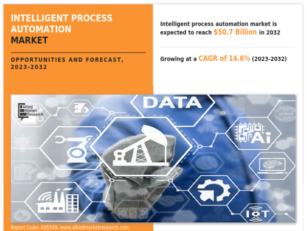 Intelligent Process Automation Market Big Growth Predicted for Market Size in the Future | 2032