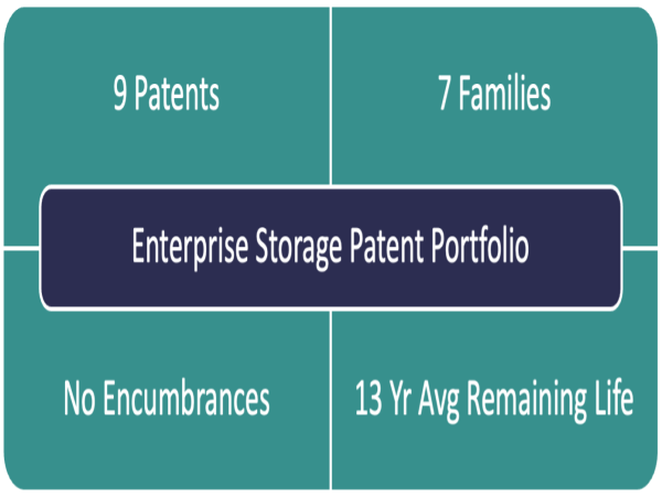 Vitek IP Announces the Availability of the Enterprise Storage Patent Portfolio