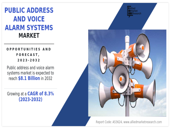 Public Address and Voice Alarm Systems Market Set for Robust Growth by 2032: Key Trends and Drivers