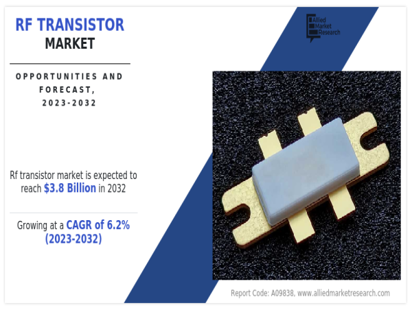 RF Transistor Market Outlook: Key Challenges and Growth Drivers Through 2032