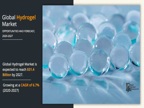 Hydrogel Market Size & Share Analysis | Growth Forecast, 2027