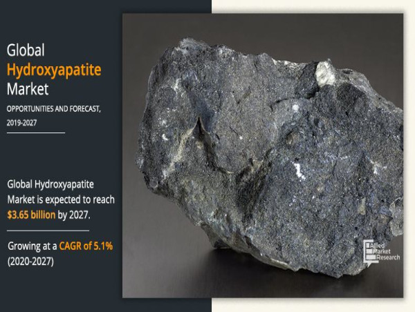 Hydroxyapatite Industry to Reach New Heights by 2027: Emerging Technologies and Market Dynamics