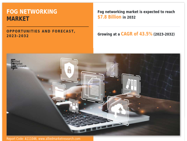Fog Networking Market Size, Analyzing Trends and is Projected to Reach $7.8 Billion by 2032