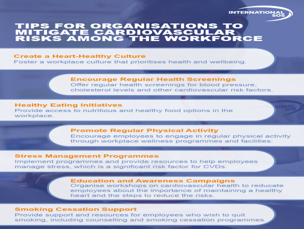  World Heart Day, 29 September 2024, Cardiovascular Health Risks: Proactive Measures for Workplace Wellness 