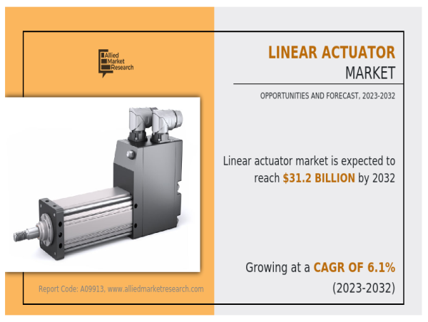 Linear Actuator Market to Reach New Heights by 2032: Top Sectors and Applications