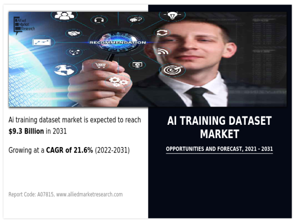 AI Training Dataset Market Poised to Reach US$ 9.3 Billion by 2031 | Alegion, Deep Vision Data, Google LLC