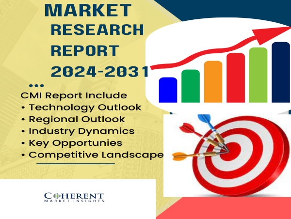  Eyelash Serum Market Set for Rapid Growth and Trend by 2024-2031 Key Drivers And Analysis – Shiseido Co.,Ltd. 