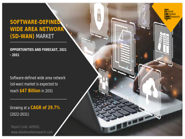  Software-Defined Wide Area Network (SD-WAN) Market Overview by Increasing Demands and Sales By 2031 