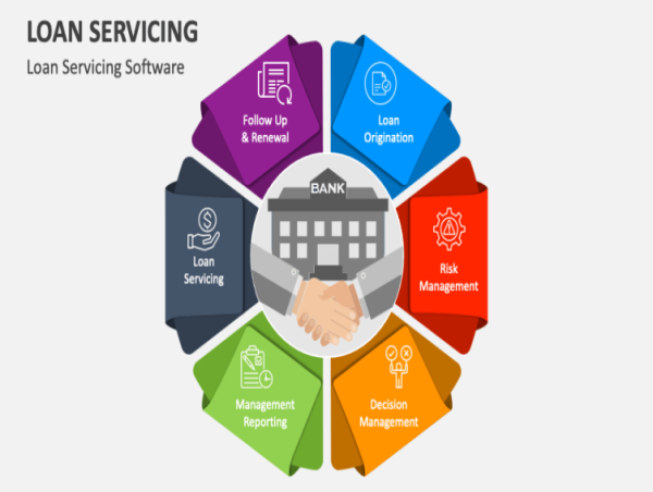 Loan Servicing Software Market is expected to Double Its Size by Upcoming Decade