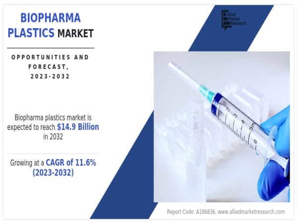 Biopharma Plastics Market Trends, Technological Advancement, Driving Factors and Forecast to 2032